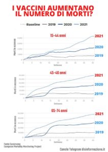 vax-aumeno-morti